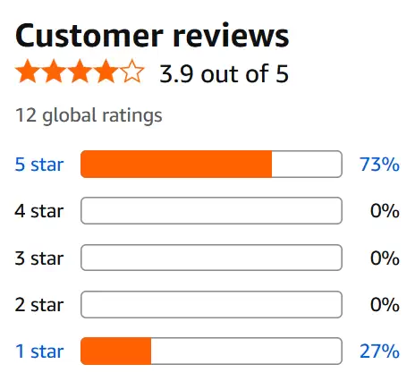 Reviews for The Unsightly Truth of Laser Vision Correction